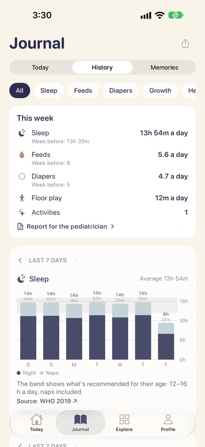 Weekly history with average sleep and feeds.