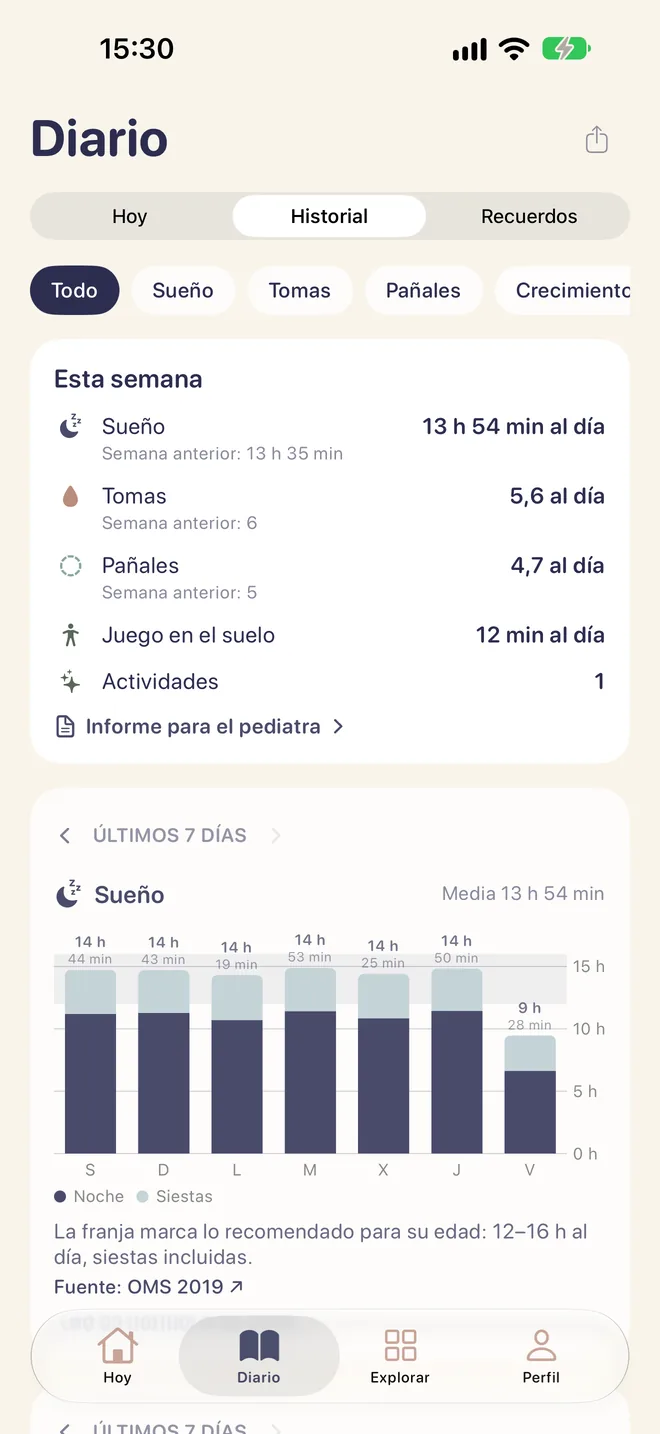 Historial semanal con la media de sueño y tomas.